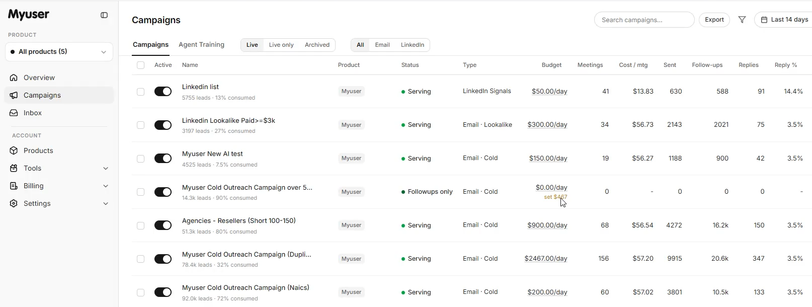Myuser dashboard showing campaign performance and prospect metrics